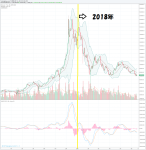 ビットコインの日足チャート,フロム50