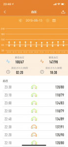 私の1日の血圧,フロム50