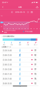 私の心拍数,フロム50